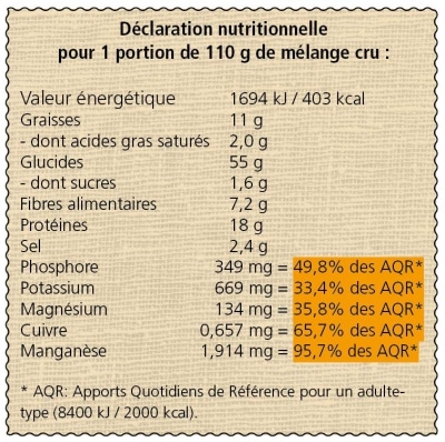 declaration nutritionnelle riz royaule du siam
