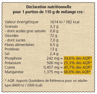 declaration nutritionnelle riz facon zanzibar